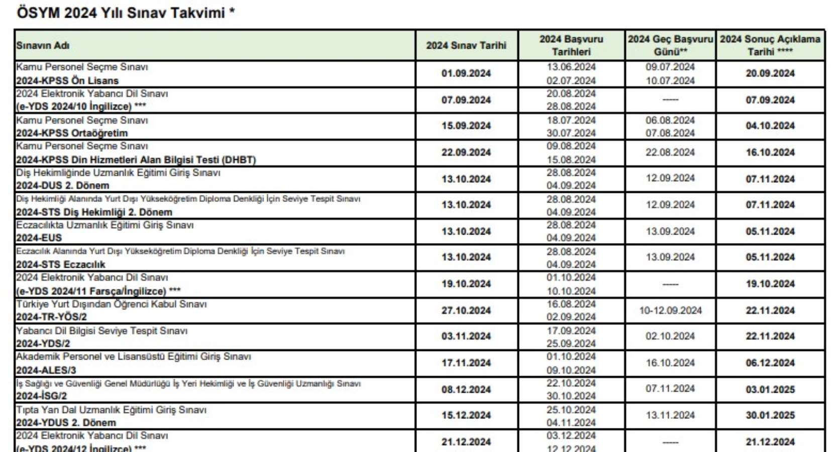 ÖSYM sınav takvimi 2024: YKS, KPSS, ALES, DGS ne zaman? Üniversite sınavı hangi tarihte?