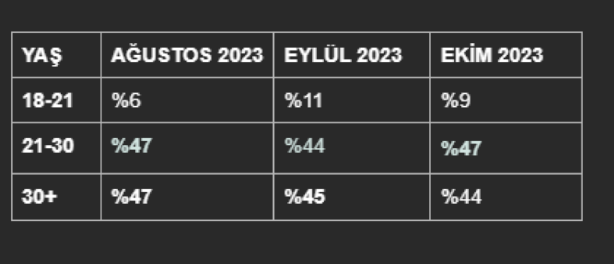 Türkiye'de en çok oyun oynayan iller açıklandı