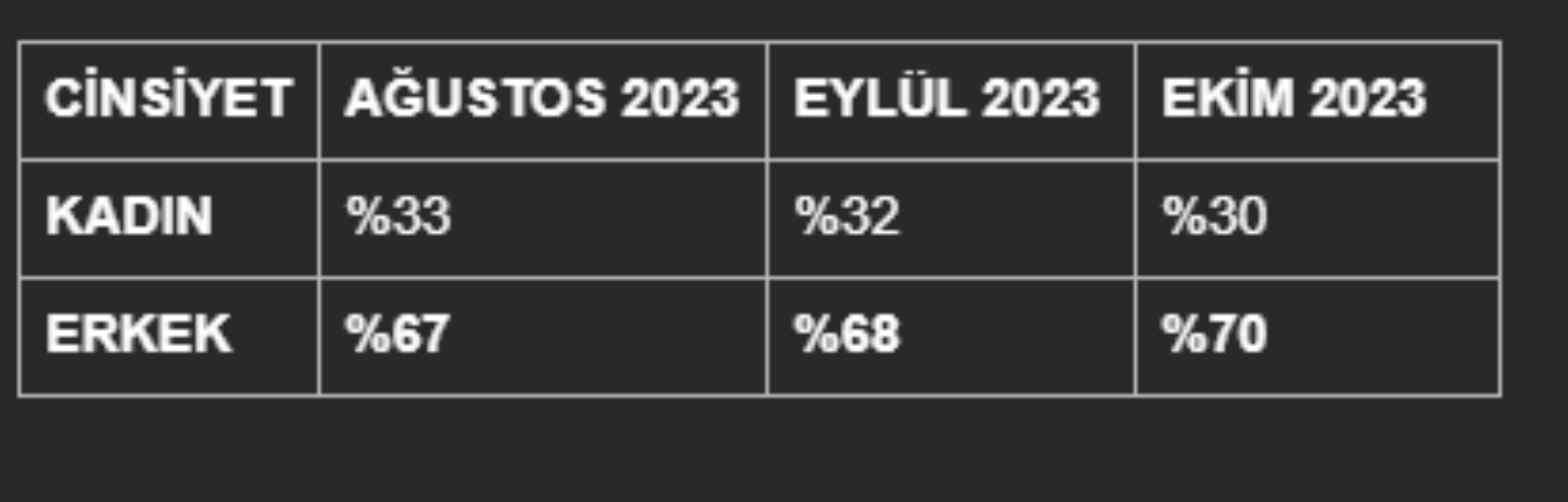 Türkiye'de en çok oyun oynayan iller açıklandı