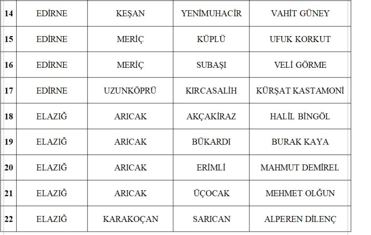 MHP, 55 belediye başkan adayını daha açıkladı