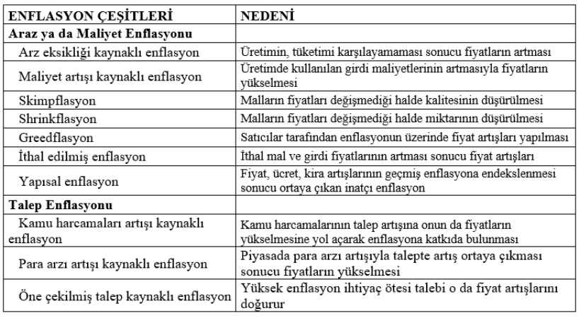 Dr. Mahfi Eğilmez Eğilmez'den dikkat çeken tablo: 2001 krizini hatırlattı, aynı yerdeyiz dedi