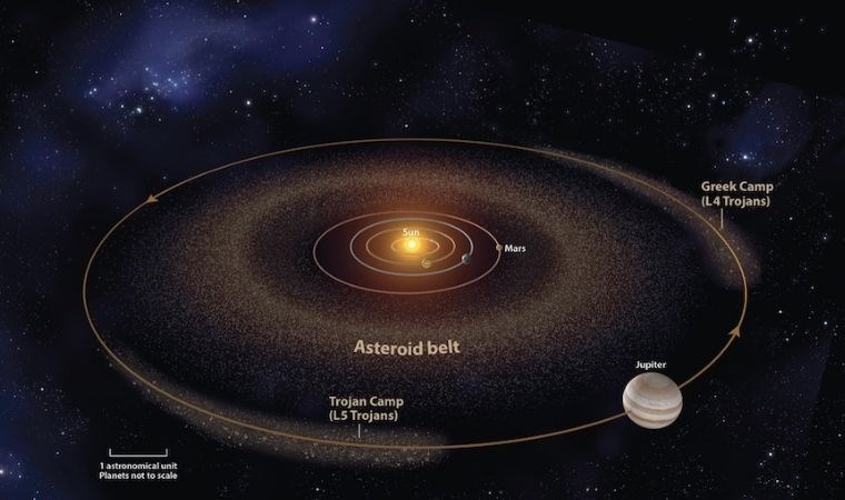 Mars'ın yörüngesini paylaşan yeni bir Truvalı asteroidi var